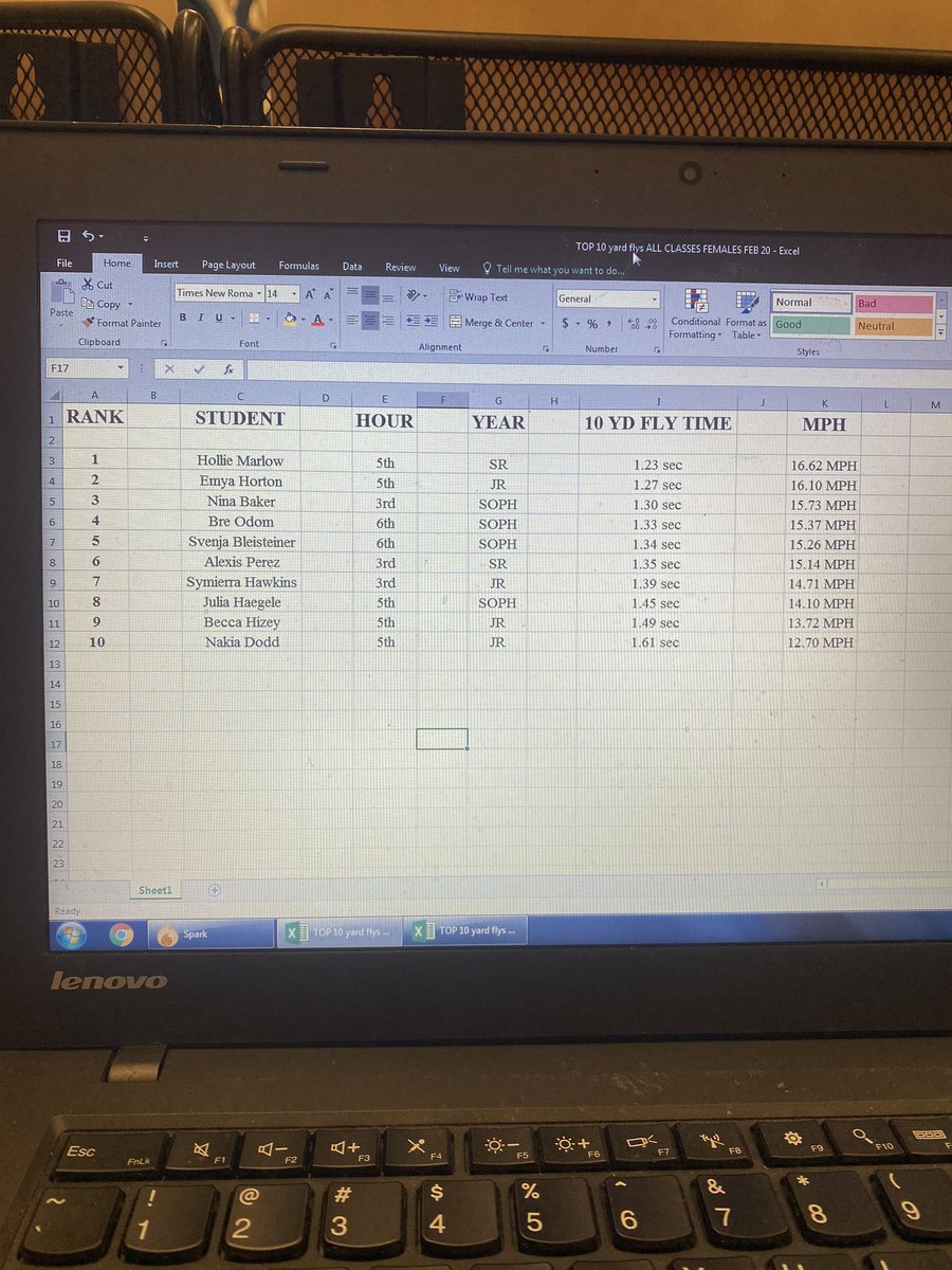 ParsonsStrength's tweet image. Top 10 Ladies 10 YD Flys and MPH from Last Thursday Feb 20th. This is from all Classes.