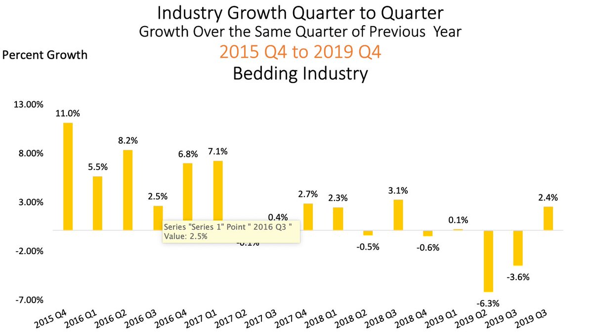 Furniturereport's tweet photo. Factoid: Charting the Progress of Survival : Existing Stores Progress. Read more @ https://t.co/7CGNXJnQ0E https://t.co/0C4qpkllsj