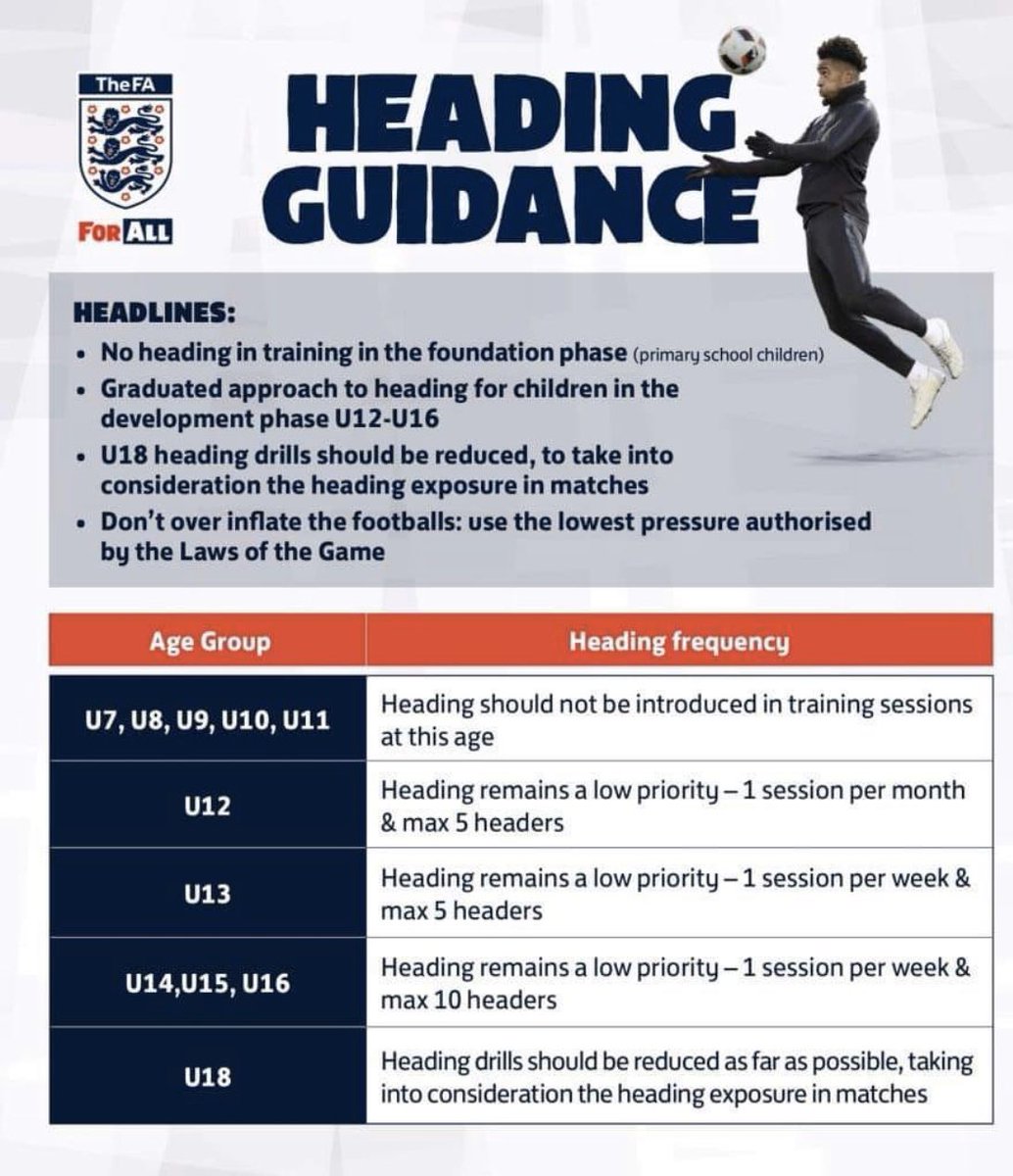 lost_aussie's tweet image. new guidance effective today #thefa #nottsFA