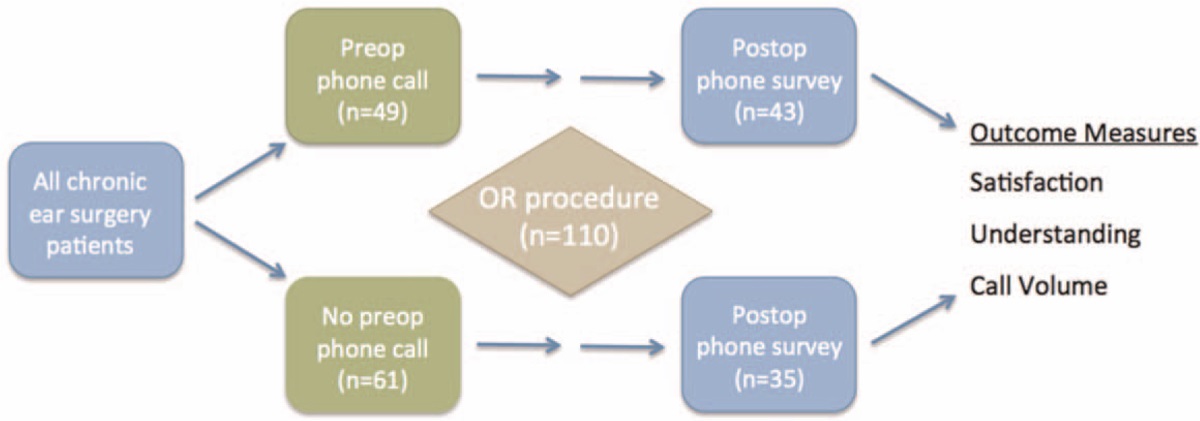 VUMC Otolaryngology–Head and Neck Surgery (@vanderbiltent) on Twitter photo Verbal pre-op phone counseling was effective in significantly reducing unnecessary call volume to the clinic and in improving patient satisfaction and overall understanding of what to expect after surgery: is.gd/yKifuO
<a href="/OandNonline/">Otology&Neurotology</a> <a href="/haynes_ear/">David Haynes</a> <a href="/marcbennett6/">marc bennett</a> <a href="/aychern/">Alexander Chern, MD</a> Verbal pre-op phone counseling was effective in significantly reducing unnecessary call volume to the clinic and in improving patient satisfaction and overall understanding of what to expect after surgery: is.gd/yKifuO
<a href="/OandNonline/">Otology&Neurotology</a> <a href="/haynes_ear/">David Haynes</a> <a href="/marcbennett6/">marc bennett</a> <a href="/aychern/">Alexander Chern, MD</a>