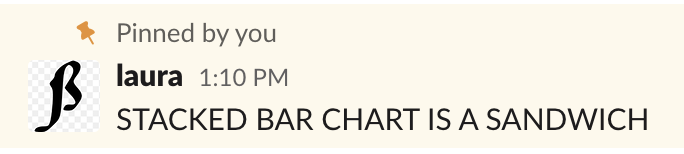 Slack message reads: STACKED BAR CHART IS A SANDWICH