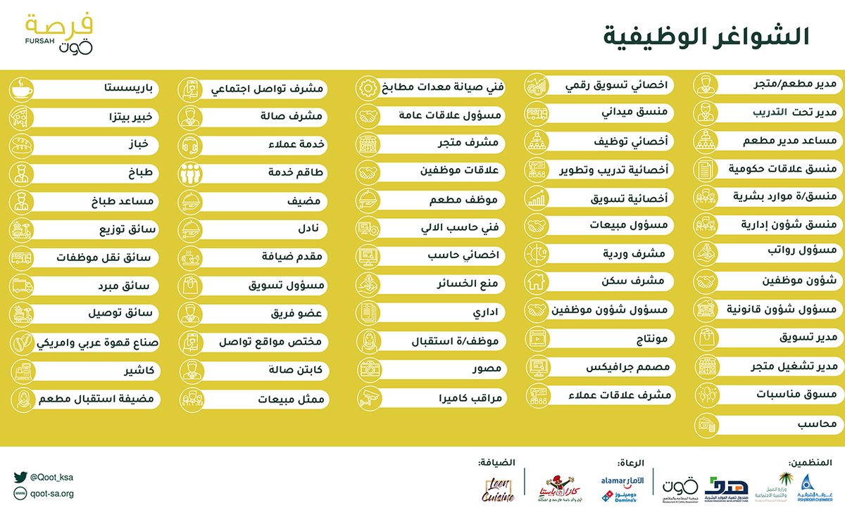 ملتقى فرصة للتوظيف بالشرقية