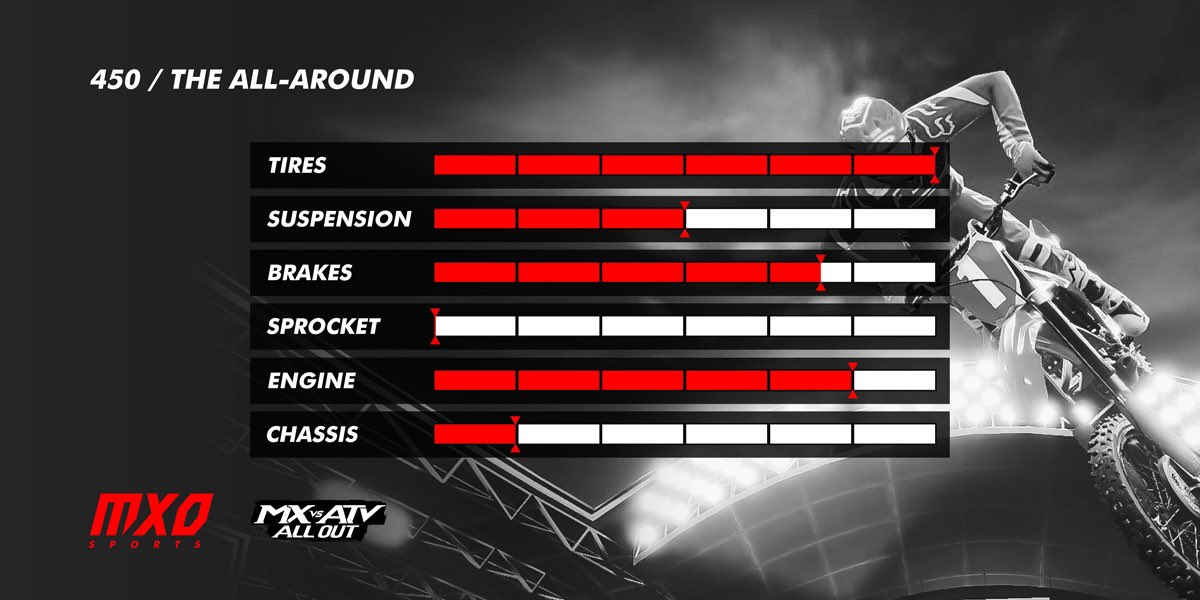 Mx Vs Atv All Out 450 Competitive Tuning Guide From Mxosports All Around Tune The All Around Tune Has A Great Balance For Both Supercross And Nationals As You Improve With