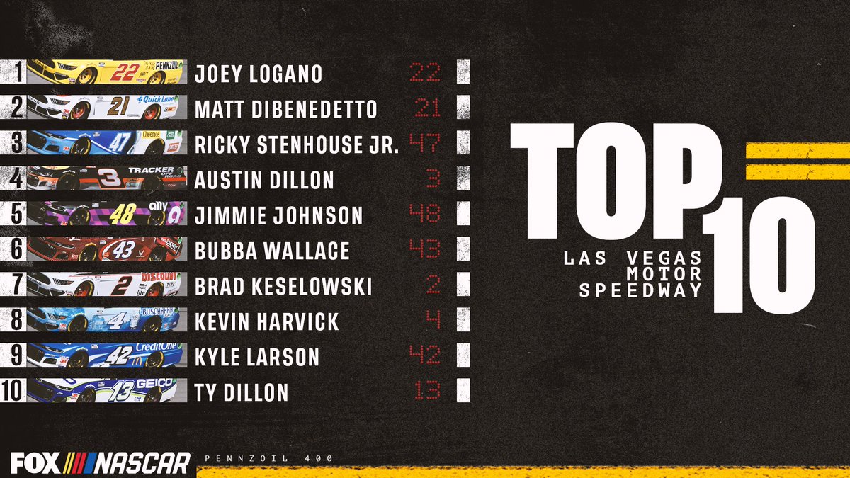 NASCARONFOX's tweet photo. Retweet if your driver earned a Top 10 at Las Vegas! https://t.co/ovU65MUL9D