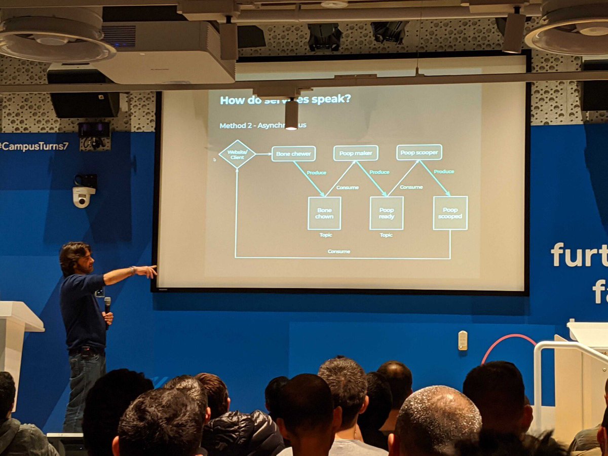 EkoEngi's tweet image. When your microservice flow is chew bone🦴 -&amp;gt; produce poop 💩 -&amp;gt; scoop 🥄. Our very own @rangliks1 explains topics with @apachekafka at #JavascriptIsrael&apos;s February meetup