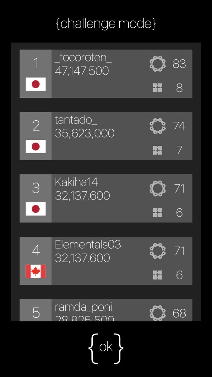 PhysmoTone's tweet photo. @tantado_ @ddrcoder Very impressive, just one more to go :) https://t.co/E6bdXSbdTg