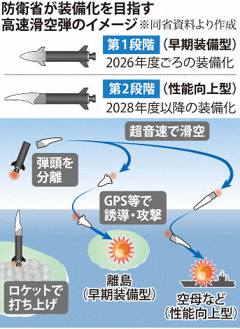 滑空 弾 高速 自衛隊の新兵器「島嶼防衛用高速滑空弾」とは(JSF)