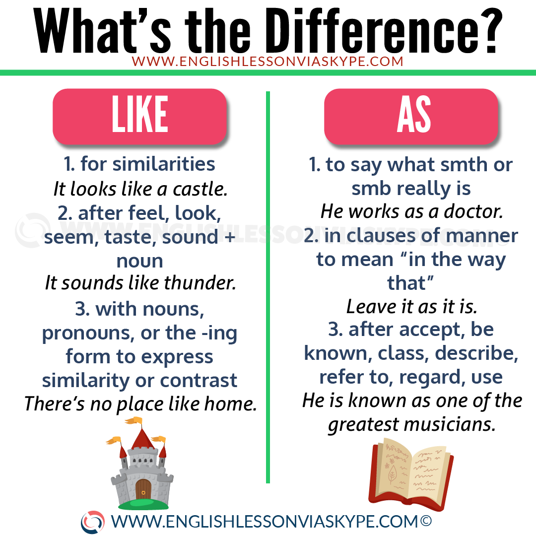 English Idioms On Twitter As Or Like As And Like Are Often Confused Since They Can Both Be Used For Comparisons There Are However Important Differences Https T Co Ob1a5qpsaa Twitter