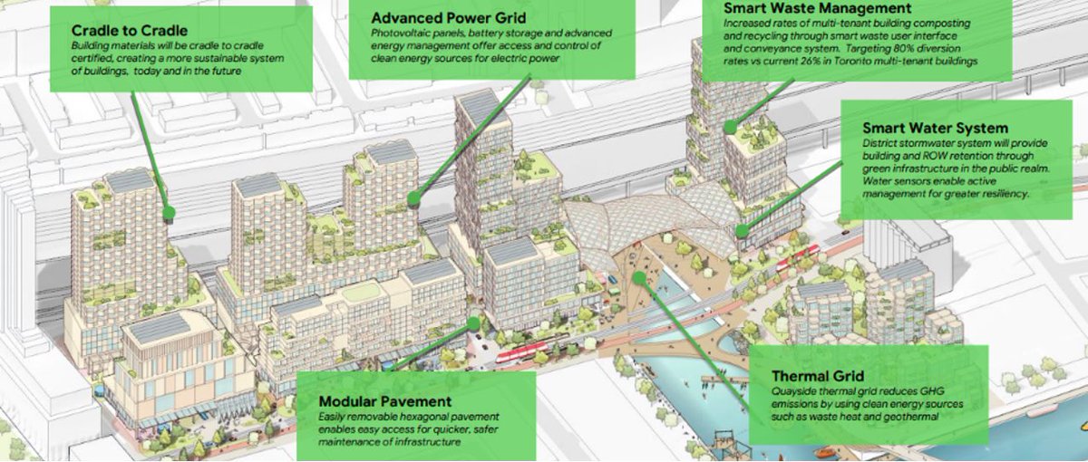 #Google a crée #SidewalkLabs représentant la #SmartCity de demain.
👉Réduction de l’empreinte carbone
👉Pilotage énergétique en temps réel

#bimbatboum #contruction #MBADMB <a href="/ArnaultChatel/">Arnault Chatel</a> <a href="/VincentMontet/">Vincent MONTET</a>