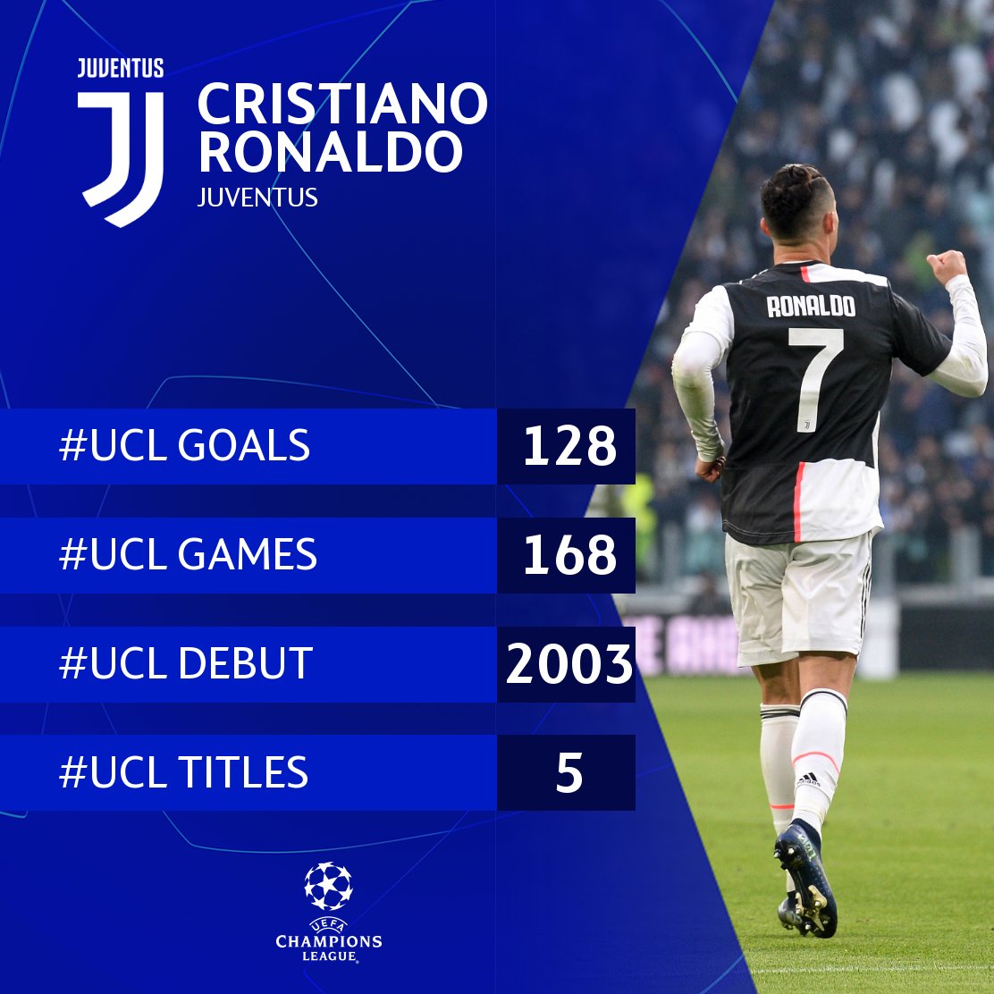 UEFA Champions League on X: 🔝 RECORD! Cristiano Ronaldo = all-time record  appearance holder in the Champions League 👏 #UCL   / X