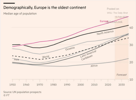 RonStoeferle's tweet image. #Demographicsisdestiny