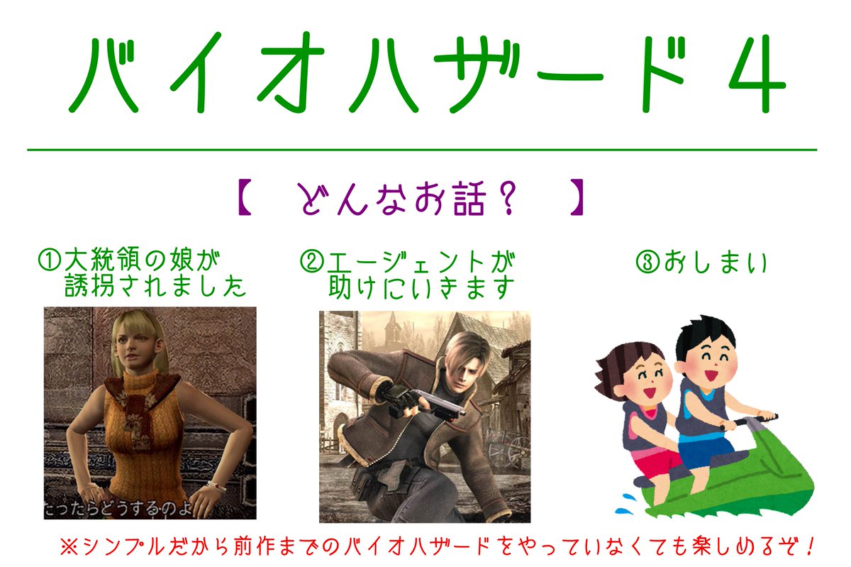 てう 春休みで時間がある人 やりたいゲームがなくて困っている人には バイオハザード4 あんまり怖くないしストーリーもシンプルだから バイオハザードに慣れてない人にもオススメです 色んな機種で出てるよ