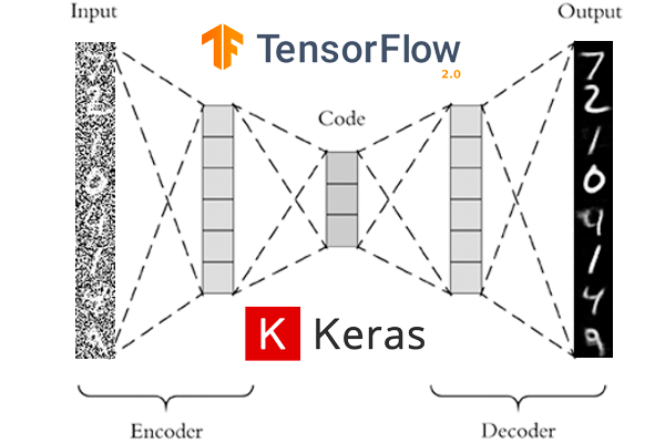 PyImageSearch's tweet photo. New tutorial!🚀

Today is part 2 in our 3 part series on autoencoders:

Denoising Autoencoders with #Keras and #TensorFlow 2.0

https://t.co/e7PY2LZwq2 👍

#Python #DeepLearning #MachineLearning #ArtificialIntelligence #AI #ComputerVision #DataScience https://t.co/koy0yhrmAH
