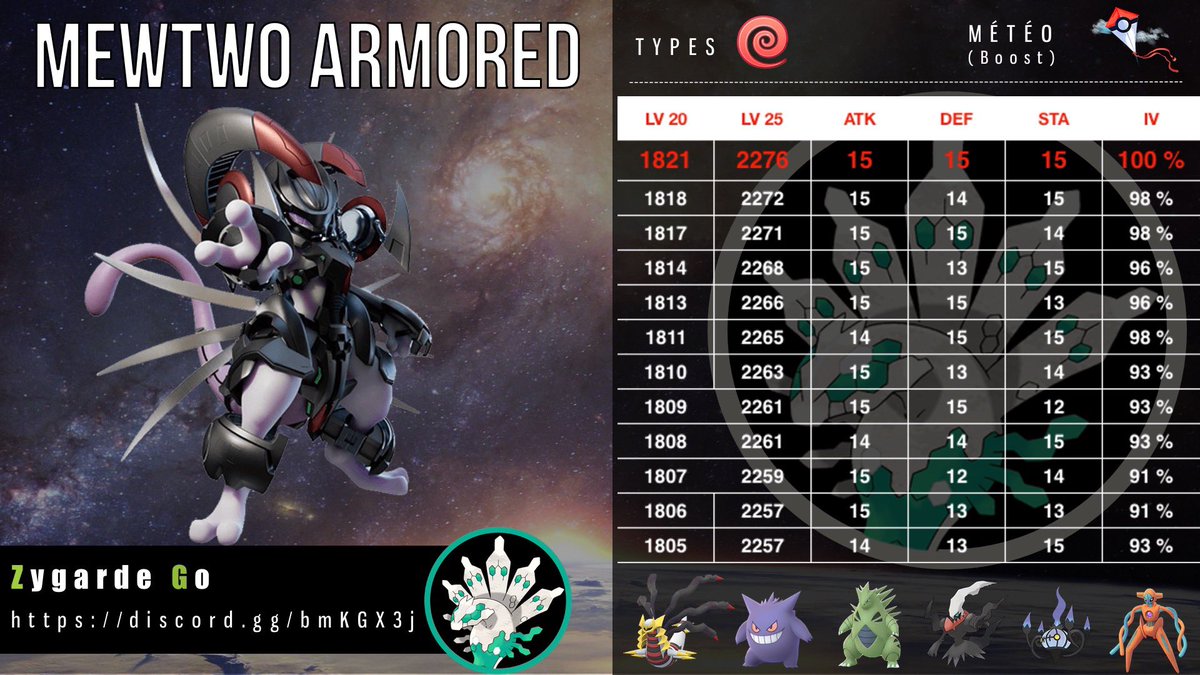 𝐏𝐨𝐤𝐞́𝐦𝐨𝐧 𝐃𝐚𝐲 ‼️

MEWTWO ARMORED

Reference Chart (Type, Weather, CP &amp; IV)

Tuesday, February 25, 2020, at 1:00 p.m. to Tuesday, March 02, 2020, at 1:00 p.m. PST (GMT −8),

(Appear in T5 egg 5.5hrs from now)

#PokemonGO #ExRaid #mewtwo