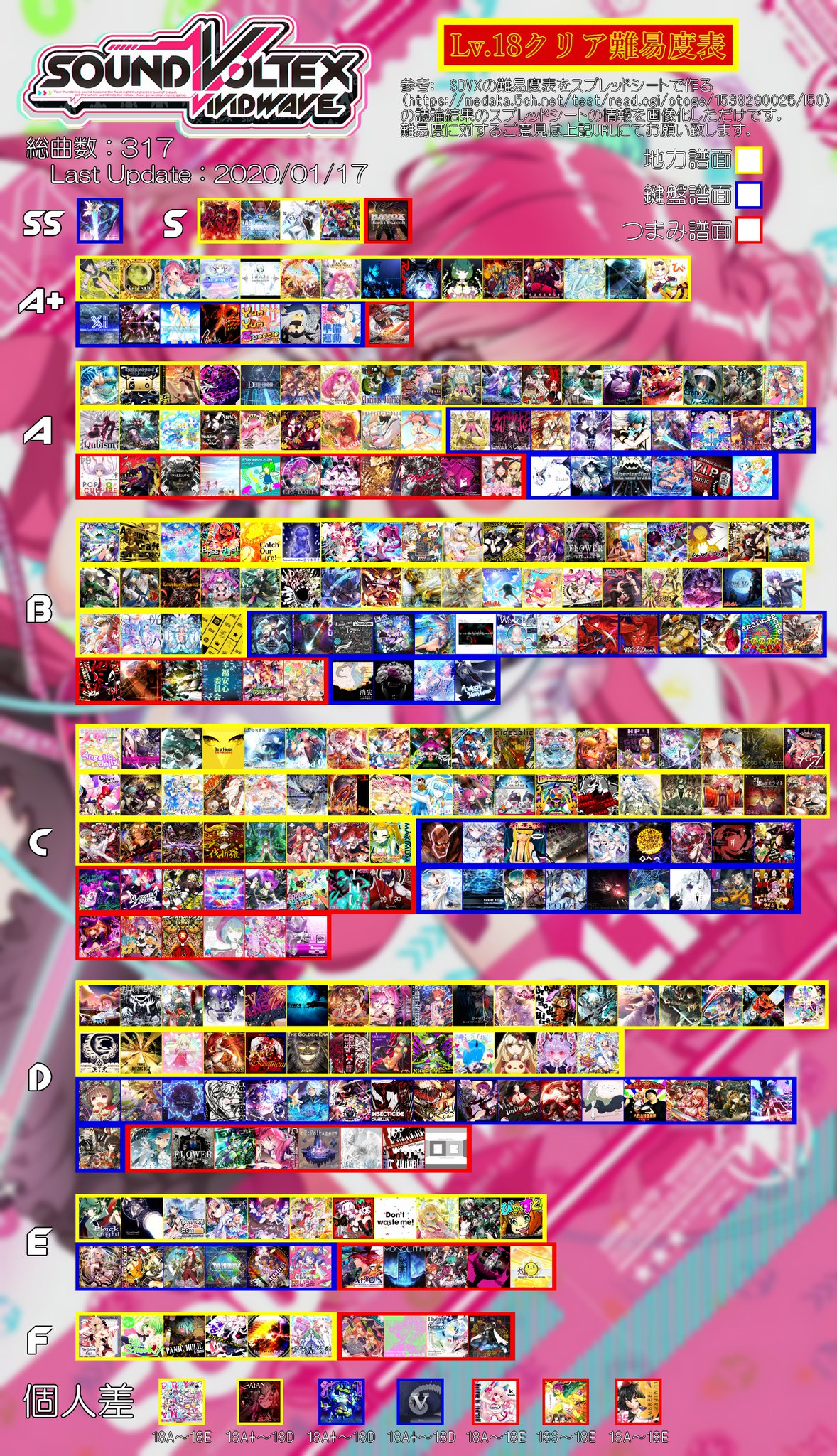 Lisu En Twitter Sdvx Lv 18クリア難易度表です 粗雑ですが使っていただけると有難いです レイシス グレイスのバージョンがあります お好みの方をお使いください 難易度の方のご意見は下記urlよりお願い致します Https T Co 13s1nukcwj 高画質版はこちらのdropboxに