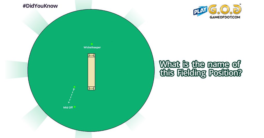 GameOfDot's tweet image. Time to test your cricket knowledge people!

Post your answers in the comments below👇

#GameOfDot #KhelogeTohJeetoge #Fielding #FieldingPostion #Cricket #Prizes #cricketmerijaan #cricketfacts #sports #cricketlovers