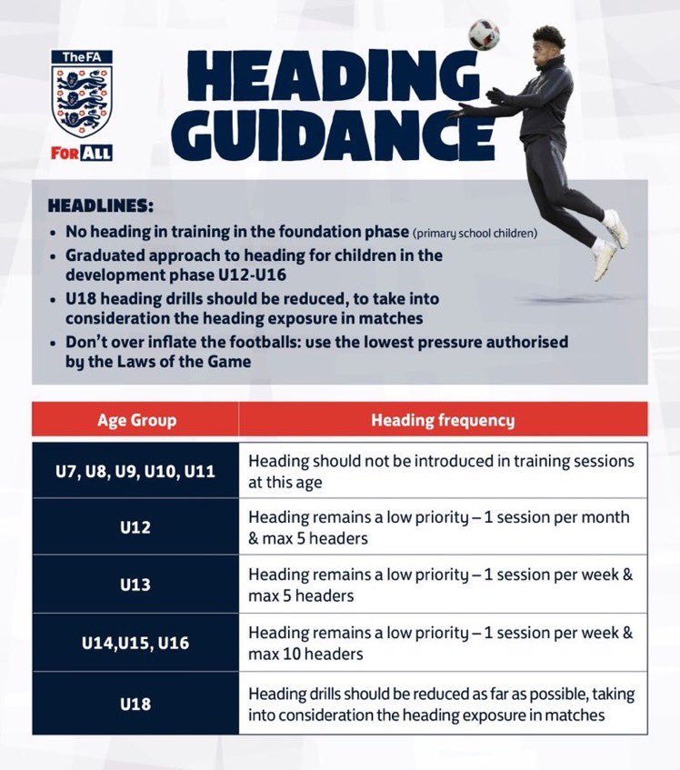 GWColtsYFC's tweet photo. New guidelines https://t.co/Q2MtK2xO8t
