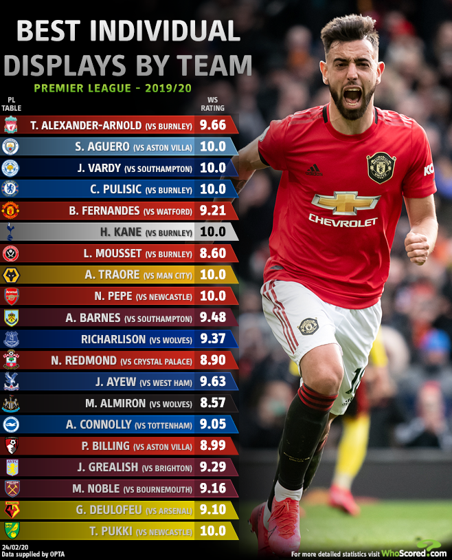 Man City Whoscored Brothergat: League One Table Whoscored