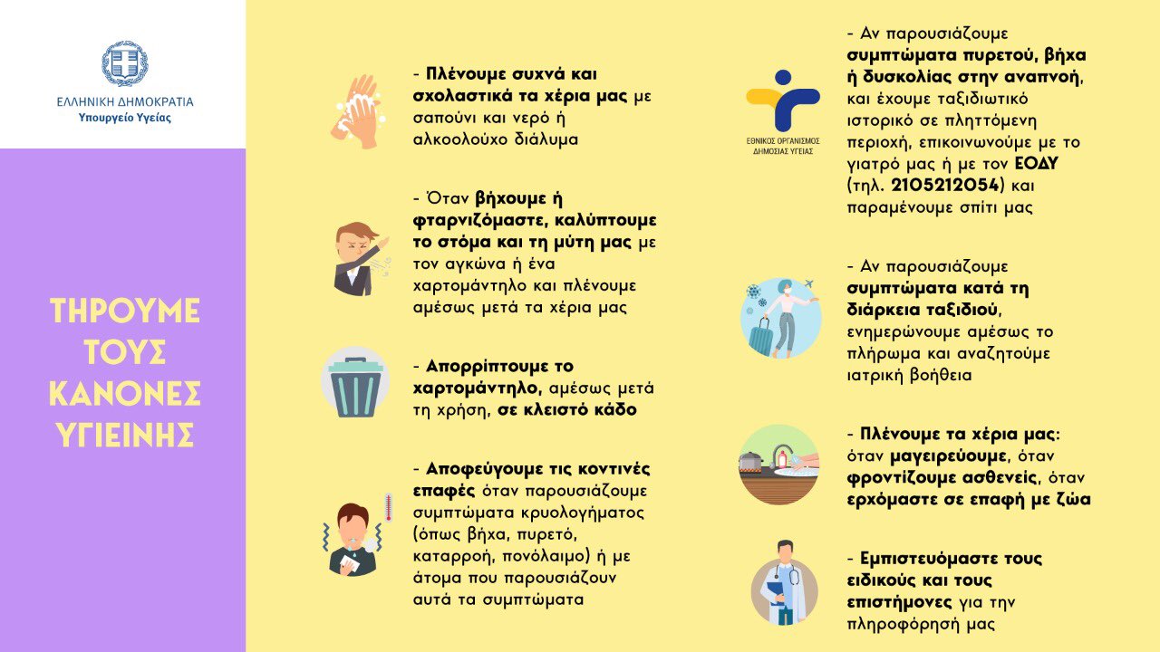 Αποτέλεσμα εικόνας για ΚΑΝΌΝΕΣ υγιεινης κορονοϊός