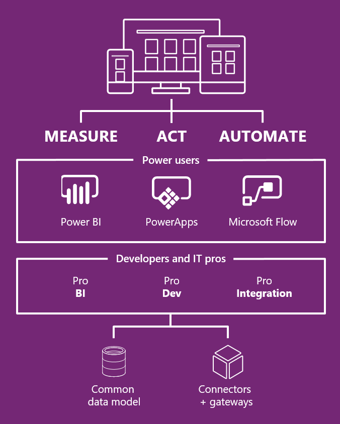 DeltaformTech's tweet image. Unleash the power of your data with the Microsoft Power Platform.  Make better business  decisions, minimize tedious data entry, and integrate apps and services you never thought could talk to one another.

Contact us today to learn more. 

deltaformtech.com/contact
#deltaformtech