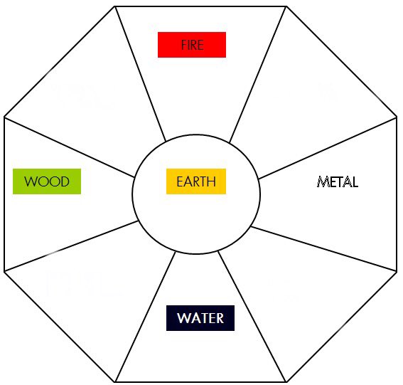 to simplify what i tweeted above:TOO INTRO FILM               ELEMENT COMPASS #TOO  #티오오