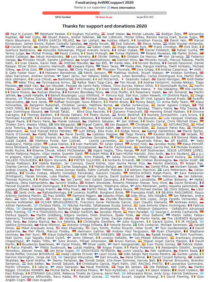 eWRCresults's tweet image. Already 500+ supporters, but to reach the target, we need another 500... #ThanksForSupport ▶️ ewrc-results.com/donate/