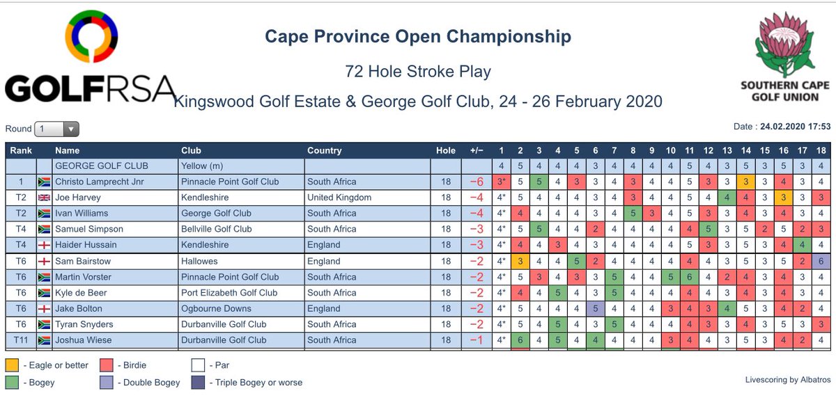 Amateur Golf Bible (@golfbible) on Twitter photo .<a href="/golf_harvey/">JoeHarveyGolf</a> (-4) is T2, <a href="/HedzH/">Hedz ๐๐พ</a> (-3) T4, <a href="/samjabairstow/">Sam Bairstow</a> & <a href="/JakeBolton_Golf/">Jake Bolton</a> (-2) T6, <a href="/joelonggolf/">joe long</a> (-1) T11 and <a href="/IAmRobinTiger/">Robin Tiger Williams</a> & <a href="/Zacchegwidden/">Chego</a> (Ev) T14 after Rd. 1 of the Cape Province Open Championship in George.
Full Scores: bit.ly/2SSyFTh .<a href="/golf_harvey/">JoeHarveyGolf</a> (-4) is T2, <a href="/HedzH/">Hedz ๐๐พ</a> (-3) T4, <a href="/samjabairstow/">Sam Bairstow</a> & <a href="/JakeBolton_Golf/">Jake Bolton</a> (-2) T6, <a href="/joelonggolf/">joe long</a> (-1) T11 and <a href="/IAmRobinTiger/">Robin Tiger Williams</a> & <a href="/Zacchegwidden/">Chego</a> (Ev) T14 after Rd. 1 of the Cape Province Open Championship in George.
Full Scores: bit.ly/2SSyFTh