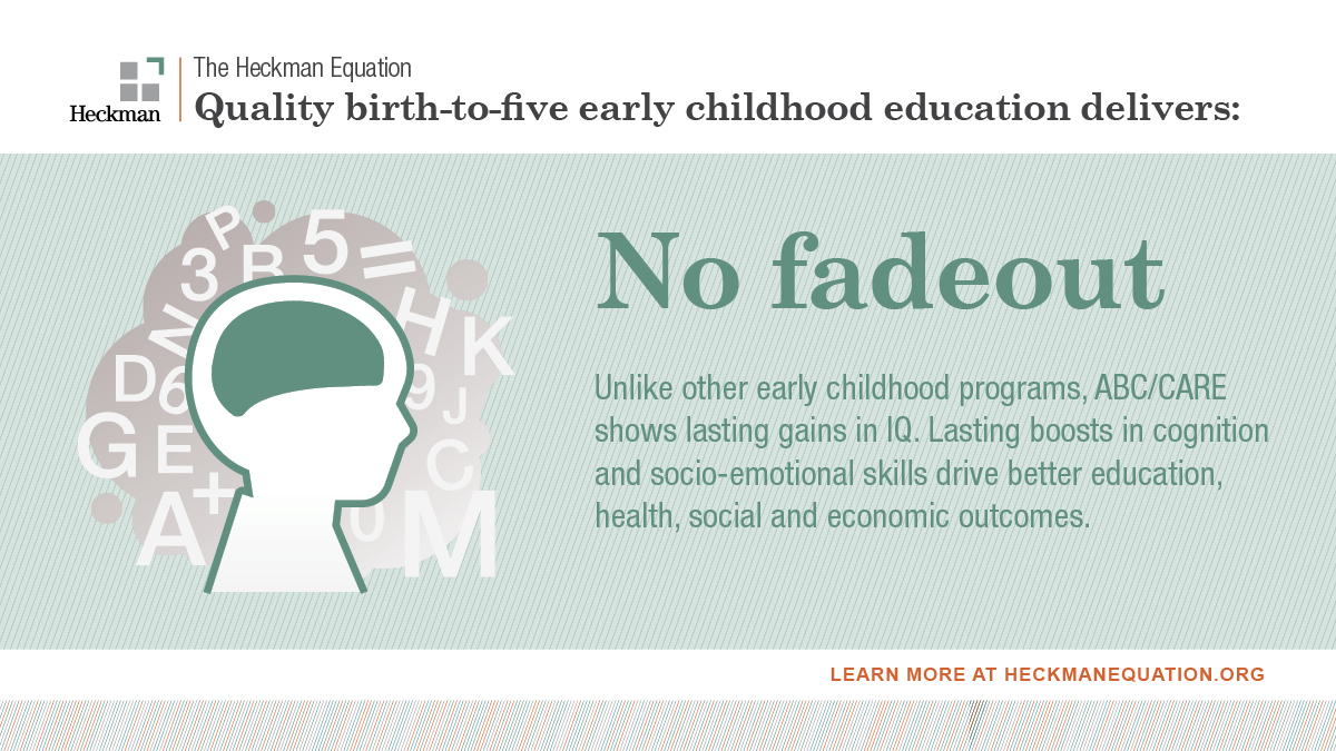 heckmanequation's tweet photo. Fadeout is a myth. High-quality #ECE results in persistent socio-emotional gains &amp; ultimately leads to greater health, education &amp; economic outcomes. Access the toolkit explaining the research here: https://t.co/5amHiHVTuL https://t.co/1u56wzPZg6