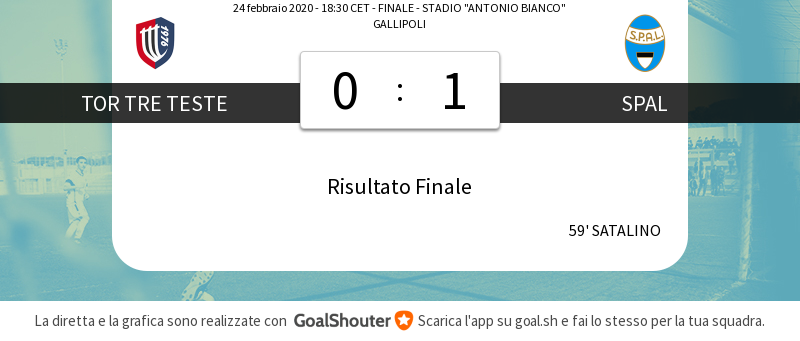 79' TOR TRE TESTE - SPAL 0-1: Partita terminata! Non dimenticare di assegnare i voti ai giocatori! goal.sh/m/lcd7w222b