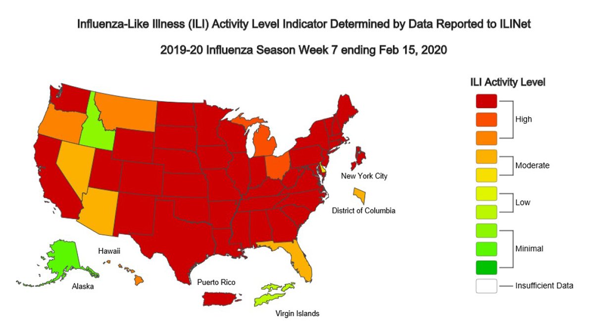CDCgov's tweet photo. The latest CDC #FluView is out, showing New York City, Puerto Rico and 44 states experiencing high #flu activity. Find out if your state is on the list: https://t.co/s9XLYIzBXD. https://t.co/5QzwkRaAHm