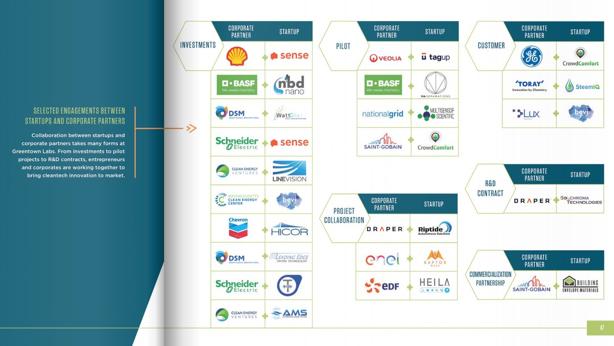 Boston Startups tweet media