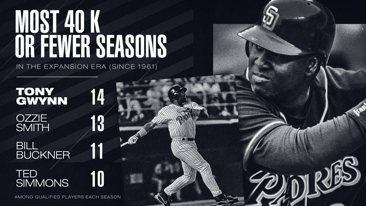 tony gwynn strikeout stats