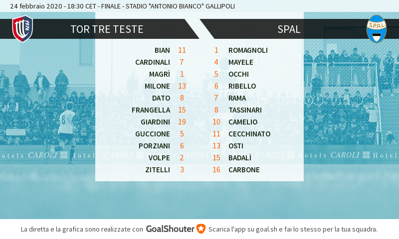 TOR TRE TESTE - SPAL: Ecco le formazioni ufficiali! Segui la gara e assegna i voti ai calciatori goal.sh/m/lcd7w222b