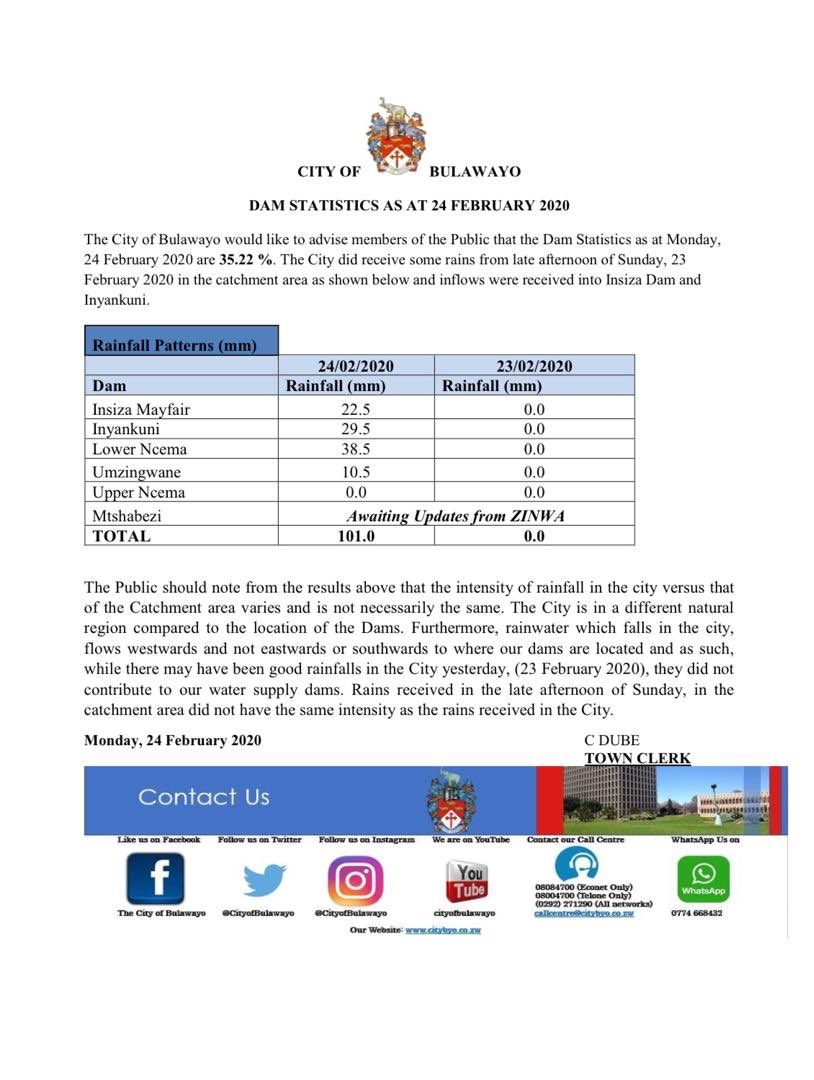 Rainfall amounts received at the City’s catchment area as at Monday, 24 February 2020.