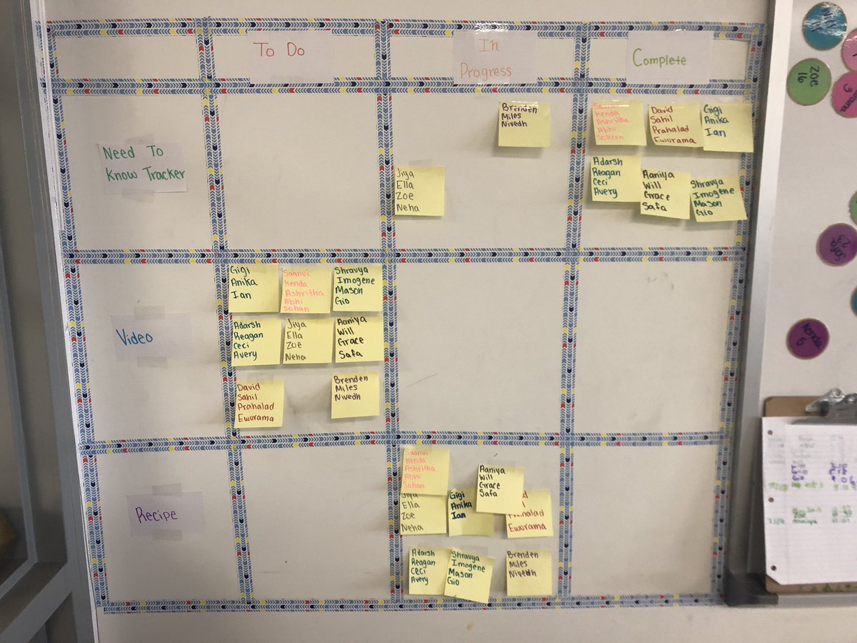 We love our #Kanban board! It allows students so self-regulate their progress throughout our current #PBL! It also helps me to easily check in with groups knowing where they are in our process! <a href="/PBLWorks/">PBLWorks</a> <a href="/GoshenPostES/">Goshen Post ES</a> #gogpgators