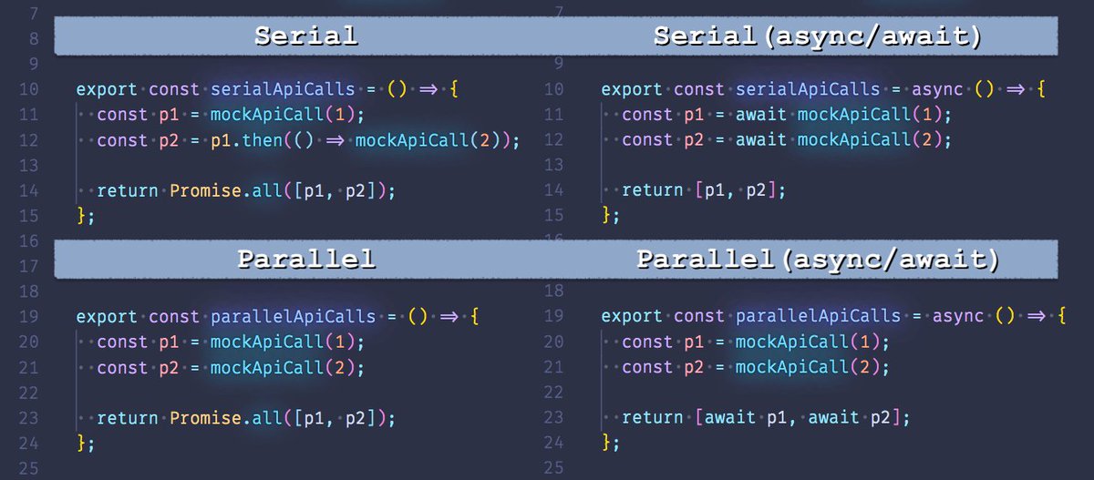 joelnet's tweet photo. 💡TIP: When making two asynchronous calls, ask yourself if you want to make those calls in serial or parallel

#javascript #100DaysOfCode https://t.co/yj7l5sjpxx