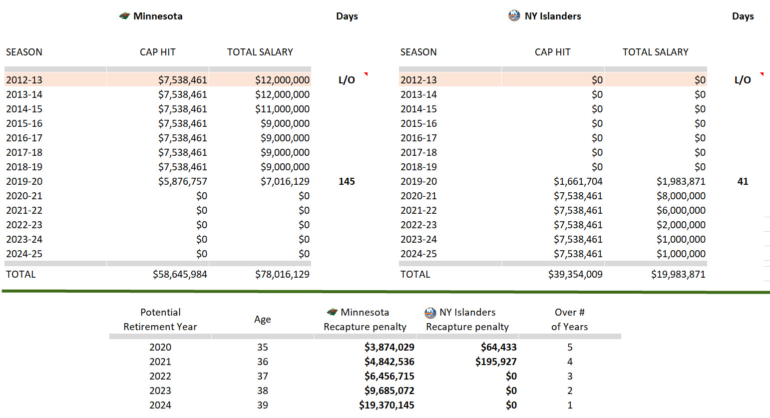 ny islanders cap friendly