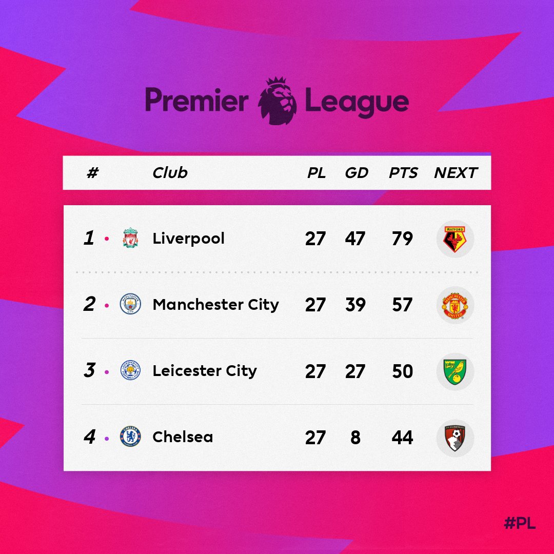 klasemen liga spanyol 2018
