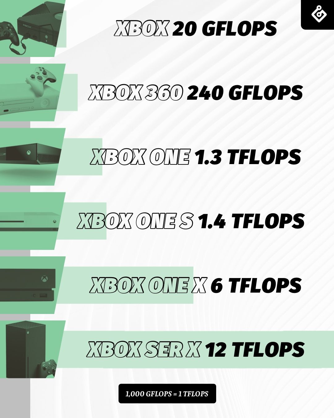 Bereiken afstuderen basketbal Game Informer on Twitter: "In a blog post, Phil Spencer, head of Xbox, quantified the Xbox Series X's graphical power, stating that system's AMD custom processor with an AMD RDNA 2 GPU Bereiken afstuderen basketbal Game Informer on Twitter: "In a blog post, Phil Spencer, head of Xbox, quantified the Xbox Series X's graphical power, stating that system's AMD custom processor with an AMD RDNA 2 GPU