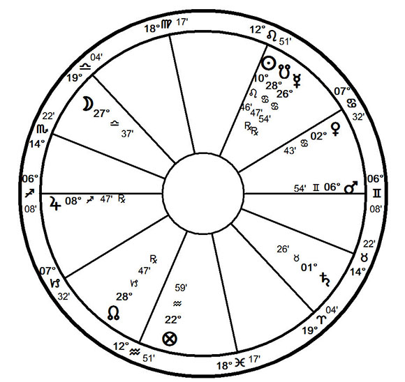 Using ikhtiyārāt Nawbakht and Mashallah elected July 31 762 for the founding of Baghdad. The historian and contemporary astrologer, James Holden used the Persian Al Biruni's records to recreate the horoscope. I’ve attached a contemporary version -AAO