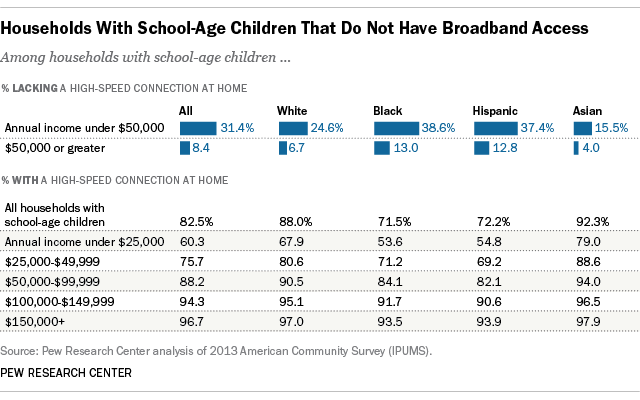 DU_HomeInternet's tweet photo. The numbers behind the broadband ‘homework gap’
#Tech #Broadband #Du #UAE

https://t.co/mlHJhQkSiR https://t.co/54ZV9kEtsB