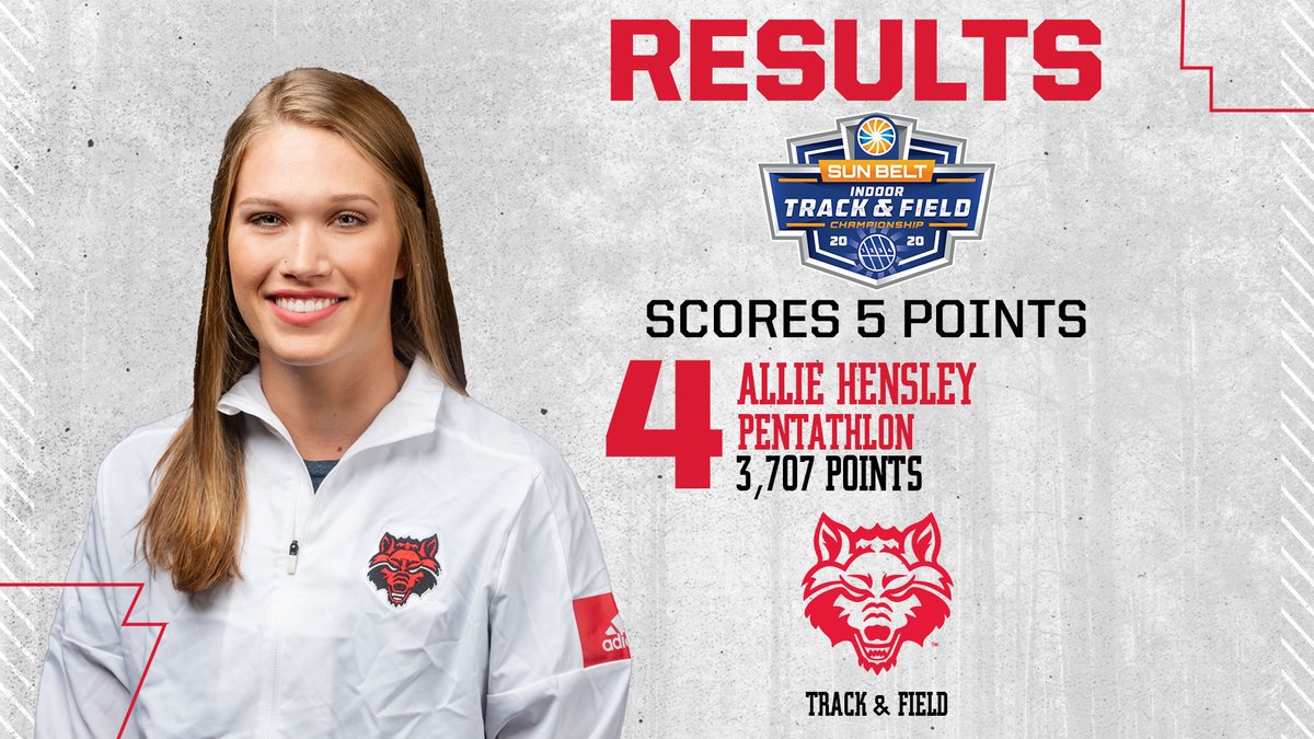 Give us 1️⃣5️⃣ points to start us off!

🥇 Camryn Newton-Smith, 4,071 points (𝙎𝘾𝙃𝙊𝙊𝙇-𝙍𝙀𝘾𝙊𝙍𝘿; No. 9 in NCAA)

4. Allie Hensley, 3,707 points [PR; No. 6️⃣ in school history]

#WolvesUp🐺  | #SunBeltITF