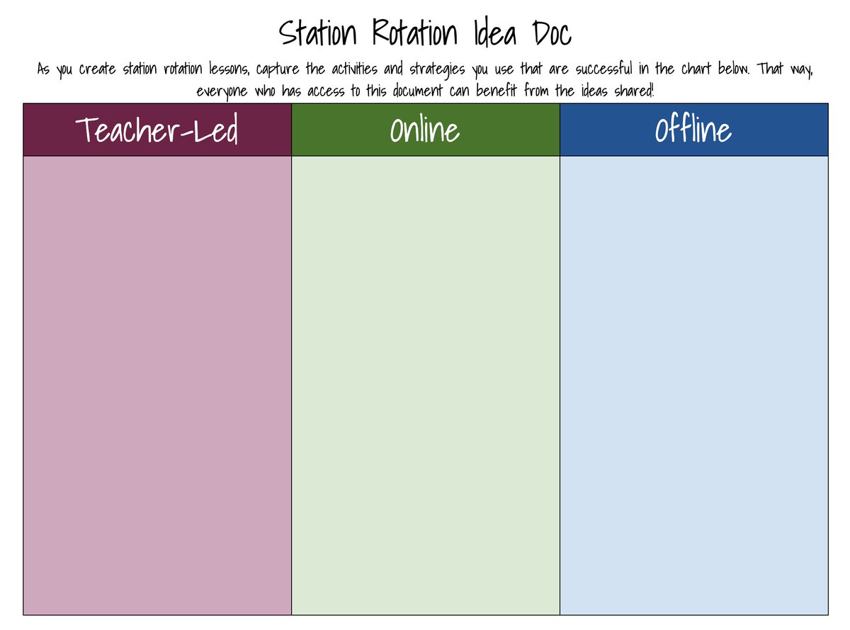Catlin_Tucker's tweet image. Start a Station Rotation Idea Document Today! Feel like you never have time to collaborate w/ or learn from the talented teachers on your campus? Crowdsource the best ideas for engaging students in stations! 
catlintucker.com/2020/02/statio… #BlendedLearning #BLinAction #Edchat #Tosachat