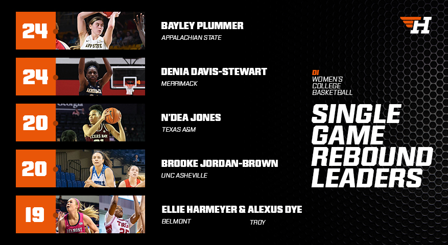 flagrant_too's tweet image. ICYMI these #NCAAW athletes went OFF - Last week's #D1WBB single game rebound leaders
