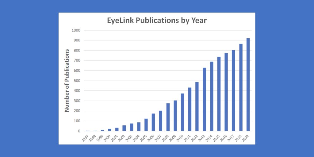 SR Research Ltd. tweet media