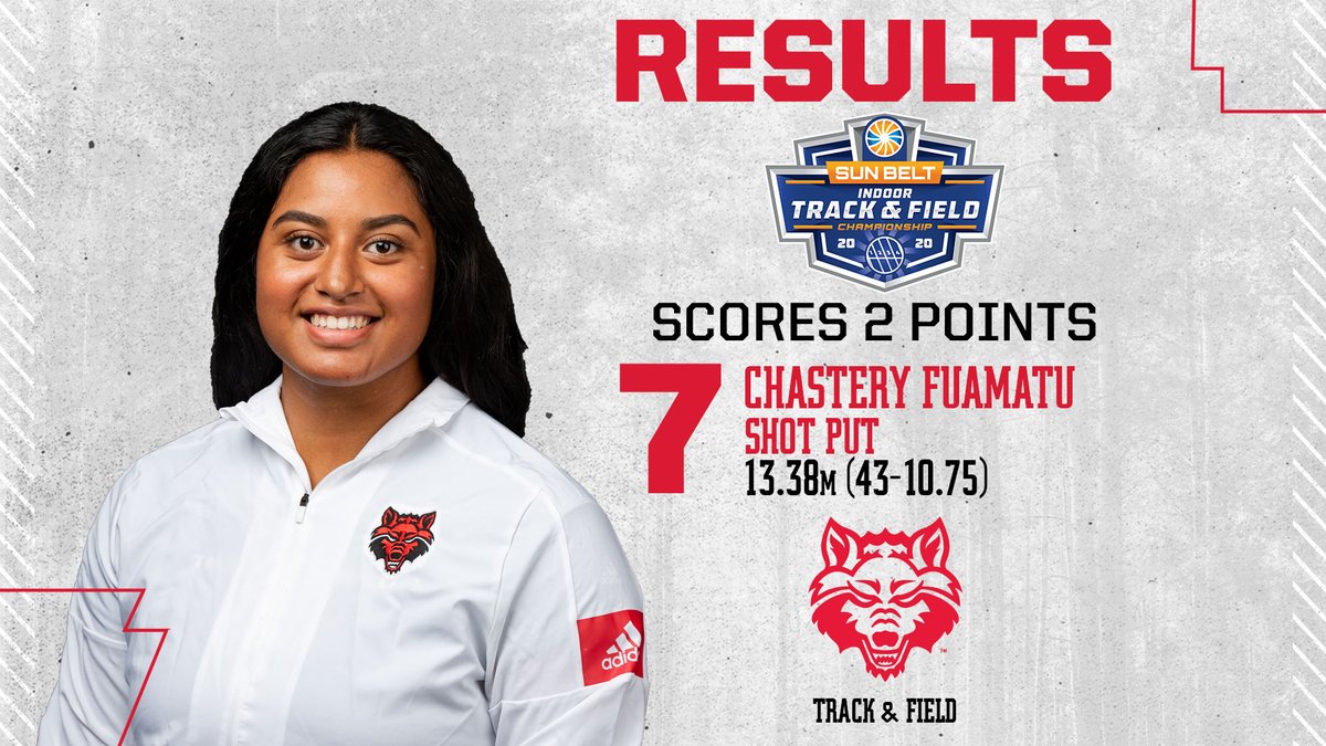 RESULTS | Women's Shot Put

🥈 Evangelynn Harris, 15.14m (49-8.25) [8 pts]
🥉 <a href="/graceflowers42/">Grace Flowers</a>, 14.86m (48-9.0) [6 pts]
6️⃣. <a href="/babettevdp/">Babette Vandeput</a>, 13.56m (44-6.0) [PR; 3 pts]
7️⃣. <a href="/CFuamatu/">chaz</a>, 13.38m (43-10.75) [PR; 2 pts]

#WolvesUp🐺  | #SunBeltITF