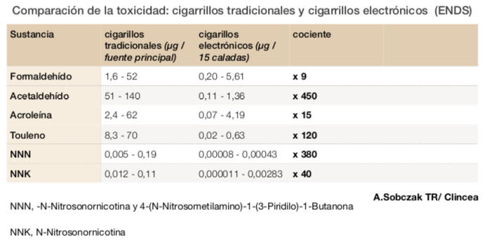 vapethetruth's tweet photo. EL VAPEO NO ES TABACO, AQUI LA EVIDENCIA CIENTIFICA
450x menos!
#600KVapersNiUnoMenos
@sanidadgob @CNPT_E @SeparRespira https://t.co/zh2BL9VkUk
