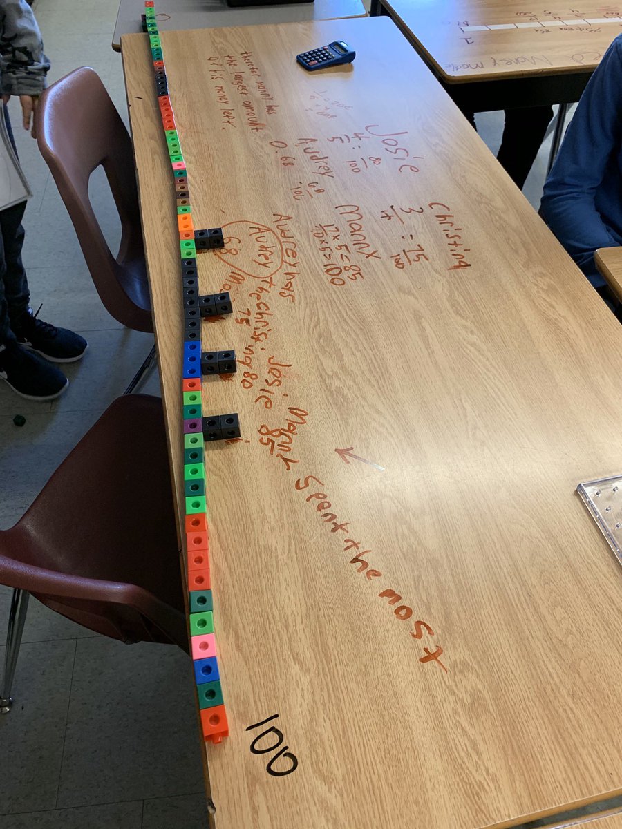 MrsKVermeer's tweet photo. We are using many tools and new strategies to decide who has the most money left if Josie spent 4/5 Christina 3/4 Audrey 0.68 Manny 17/20 of their own money @GRDGreyhounds #fractionsense https://t.co/z7elnSUtD7