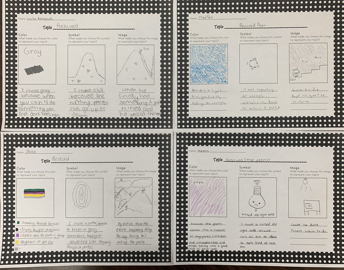 While listening to a poem about the poetry writing process, students chose the color, symbol, and image that best represented the author’s message. I loved seeing this #thinkingroutine in action #fhesfamily #poetry