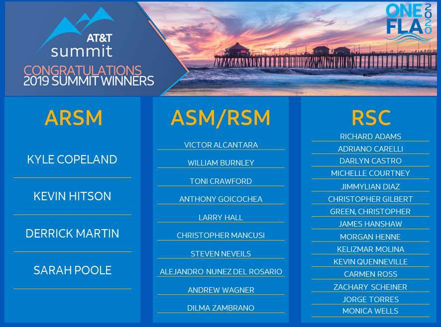 One_FLA's tweet image. Congrats to our 2019 OneFLA Summit Winners!  @jrluna11 @teamgrayT @efrenfavela @jemeFL @teamgrayT @reynaolivo1
